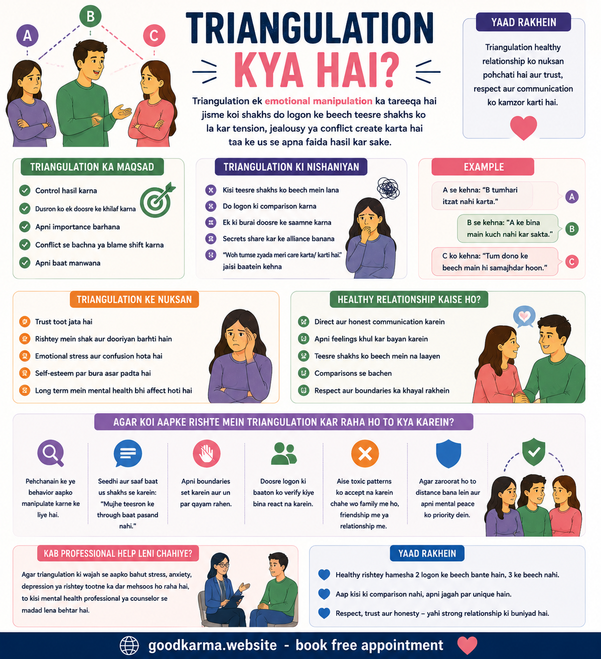 Triangulation aur rishtey_ samajh aur bachao