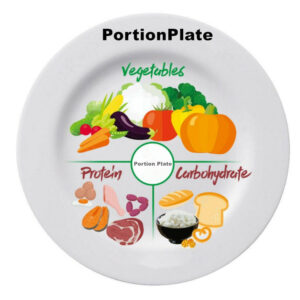 Eating Disorders Portion Control Plate Support